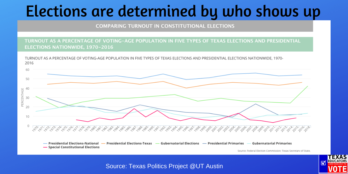 Your Vote Is Important! – Texas Educators Vote